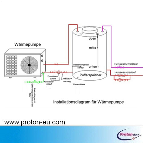 Toplotna črpalka zrak / voda 18 kW -25 °C 11 - TČ - Proton d.o.o.
