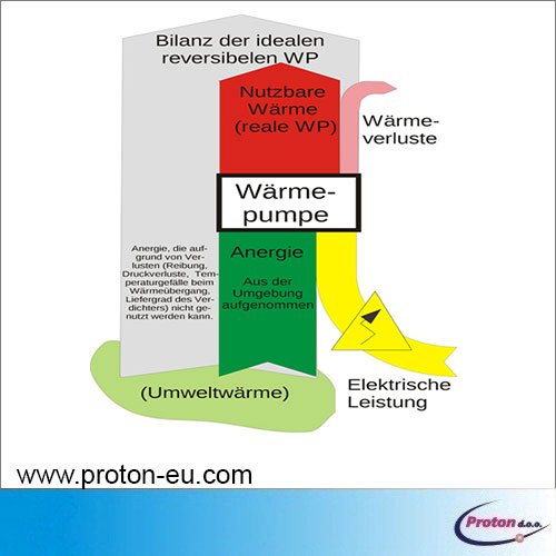 Toplotna črpalka zrak / voda 18 kW -25 °C 9 - TČ - Proton d.o.o.