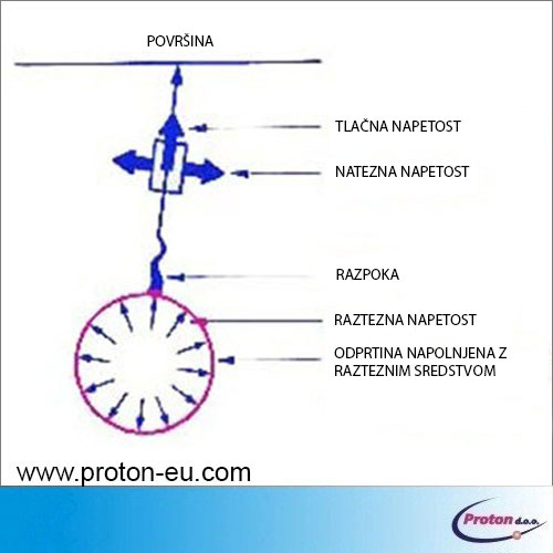 Neekslozivno raztezno sredstvo za ruenje 8 - Proton d.o.o. - Hladno miniranje - miner - minerstvo - TNT - kompresor - pnevmatsko vrtanje - vrtina - izvrtina - luknja - razbijanje - podiranje - hidravlično kladivo - pnevmatsko kladivo - pikiranje - nitroglicerin - kamen - iva skala - armiran beton - kamnolom - pruh - pesek - granulat - hidravlika - temanje - vrtalnik - kladivo - macola - DTH - piker - pnevmatično - pitola - pick hammer - bager - rovokopač - minibager - midibager - JCB - Poclain - Volvo - MF - Massey Ferguson - Doosan - Daewoo